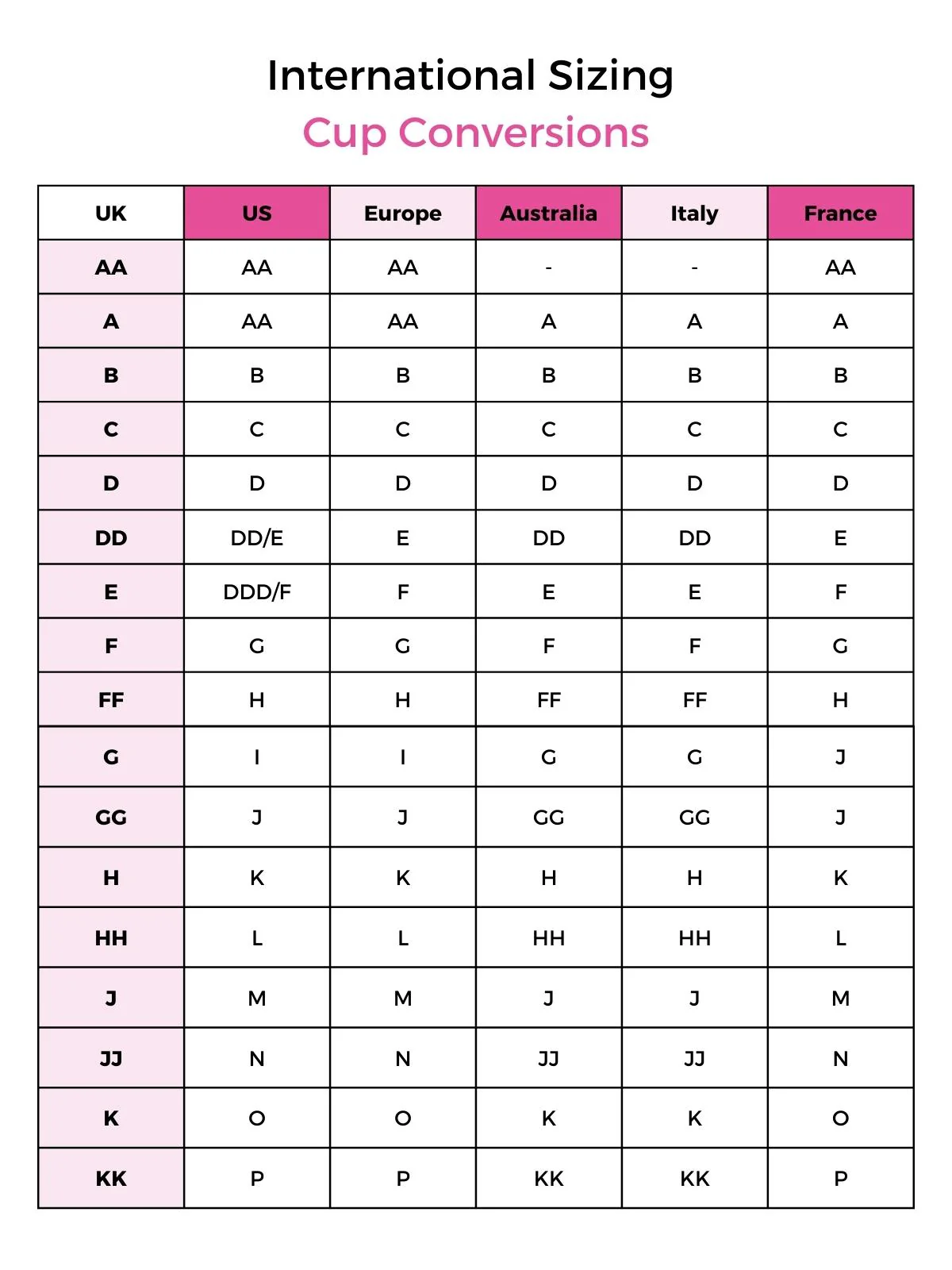 Bra Cup Size Chart,
Bra Size Chart